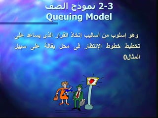 3
-
2
‫الصف‬ ‫نموذج‬
Queuing Model
‫وهو‬
‫إسلوب‬
‫من‬
‫أساليب‬
‫إتخاذ‬
‫القرار‬
‫الذى‬
‫يساعد‬
‫على‬
‫تخطيط‬
‫خطوط‬
‫اإلنت...