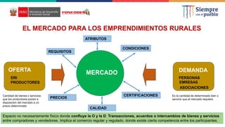 EL MERCADO PARA LOS EMPRENDIMIENTOS RURALES
MERCADO
REQUISITOS
ATRIBUTOS
CONDICIONES
CERTIFICACIONES
CALIDAD
PRECIOS
Espacio no necesariamente físico donde confluye la O y la D. Transacciones, acuerdos o intercambios de bienes y servicios
entre compradores y vendedores. Implica el comercio regular y regulado, donde existe cierta competencia entre los participantes.
OFERTA DEMANDA
ERI
PRODUCTORES
PERSONAS
EMRESAS
ASOCIACIONES
Cantidad de bienes o servicios
que los productores ponen a
disposición del mercado a un
precio determinado
Es la cantidad de determinado bien o
servicio que el mercado requiere.
 