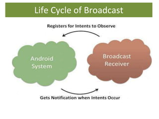 Life Cycle of Broadcast
 