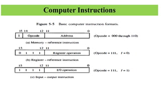 Computer Instructions
 