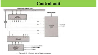 Control unit
 