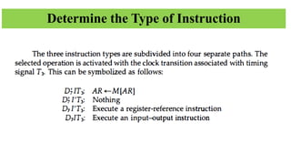 Determine the Type of Instruction
 