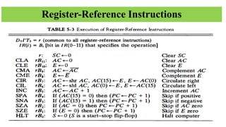 Register-Reference Instructions
 