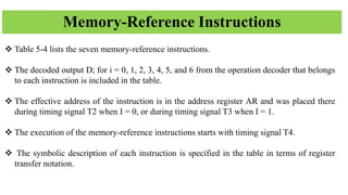 Memory-Reference Instructions
❖ Table 5-4 lists the seven memory-reference instructions.
❖ The decoded output D; for i = 0, 1, 2, 3, 4, 5, and 6 from the operation decoder that belongs
to each instruction is included in the table.
❖ The effective address of the instruction is in the address register AR and was placed there
during timing signal T2 when I = 0, or during timing signal T3 when I = 1.
❖ The execution of the memory-reference instructions starts with timing signal T4.
❖ The symbolic description of each instruction is specified in the table in terms of register
transfer notation.
 