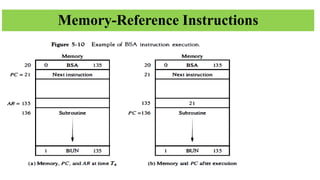 Memory-Reference Instructions
 