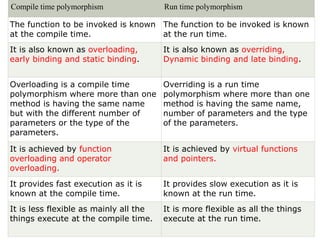 11.C++Polymorphism [Autosaved].pptx