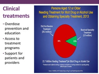 Clinical
treatments
• Overdose
prevention and
education
• Access to
treatment
programs
• Support for
patients and
providers
 