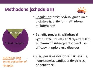 Methadone (schedule II)
methadone
Opioid receptor
naloxone
AGONIST: long
acting activation of
receptor
• Regulation: strict federal guidelines
dictate eligibility for methadone
maintenance
• Benefit: prevents withdrawal
symptoms, reduces cravings, reduces
euphoria of subsequent opioid use,
efficacy in opioid use disorder
• Risk: possible overdose risk, misuse,
hyperalgesia, cardiac arrhythmias,
dependence
 