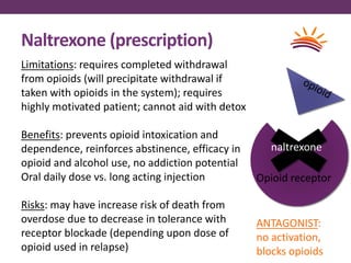 Naltrexone (prescription)
naloxone
Opioid receptor
ANTAGONIST:
no activation,
blocks opioids
naltrexone
buprenorphine
Limitations: requires completed withdrawal
from opioids (will precipitate withdrawal if
taken with opioids in the system); requires
highly motivated patient; cannot aid with detox
Benefits: prevents opioid intoxication and
dependence, reinforces abstinence, efficacy in
opioid and alcohol use, no addiction potential
Oral daily dose vs. long acting injection
Risks: may have increase risk of death from
overdose due to decrease in tolerance with
receptor blockade (depending upon dose of
opioid used in relapse)
 