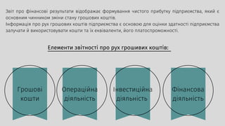 Елементи звітності про рух грошивих коштів:
Звіт про фінансові результати відображає формування чистого прибутку підприємства, який є
основним чинником зміни стану грошових коштів.
Інформація про рух грошових коштів підприємства є основою для оцінки здатності підприємства
залучати й використовувати кошти та їх еквіваленти, його платоспроможності.
Грошові
кошти
Фінансова
діяльність
Інвестиційна
діяльність
Операційна
діяльність
 