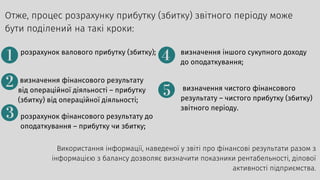 Отже, процес розрахунку прибутку (збитку) звітного періоду може
бути поділений на такі кроки:
Використання інформації, наведеної у звіті про фінансові результати разом з
інформацією з балансу дозволяє визначити показники рентабельності, ділової
активності підприємства.
розрахунок валового прибутку (збитку);
визначення фінансового результату
від операційної діяльності – прибутку
(збитку) від операційної діяльності;
розрахунок фінансового результату до
оподаткування – прибутку чи збитку;
визначення іншого сукупного доходу
до оподаткування;
визначення чистого фінансового
результату – чистого прибутку (збитку)
звітного періоду.
 