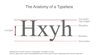 Adapted from A Crash Course in Typography: The Basics of Type
Source: https://www.noupe.com/essentials/icons-fonts/a-crash-course-in-typography-the-basics-of-type.html
The Anatomy of a Typeface
 