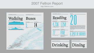 2007 Feltron Report
http://feltron.com
 