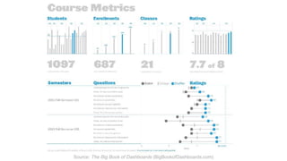 Source: The Big Book of Dashboards (BigBookofDashboards.com)
 