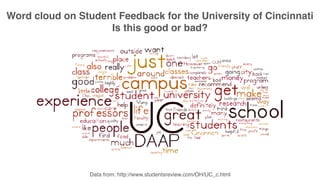 Data from: http://www.studentsreview.com/OH/UC_c.html
Word cloud on Student Feedback for the University of Cincinnati
Is this good or bad?
 