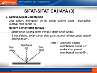 SIFAT-SIFAT CAHAYA (3)
3. Cahaya Dapat Dipantulkan
Jika cahaya mengenai benda gelap cahaya akan dipantulkan
kembali oleh benda itu.
Hukum pemantulan cahaya :
“ Sudut sinar datang sama dengan sudut sinar pantul.
Sinar datang, sinar pantul dan garis normal terletak pada sebuah
bidang datar ”.
Note : Jika sinar datang
membentuk sudut 45o
maka sinar pantul
membentuk sudut 45o .
 