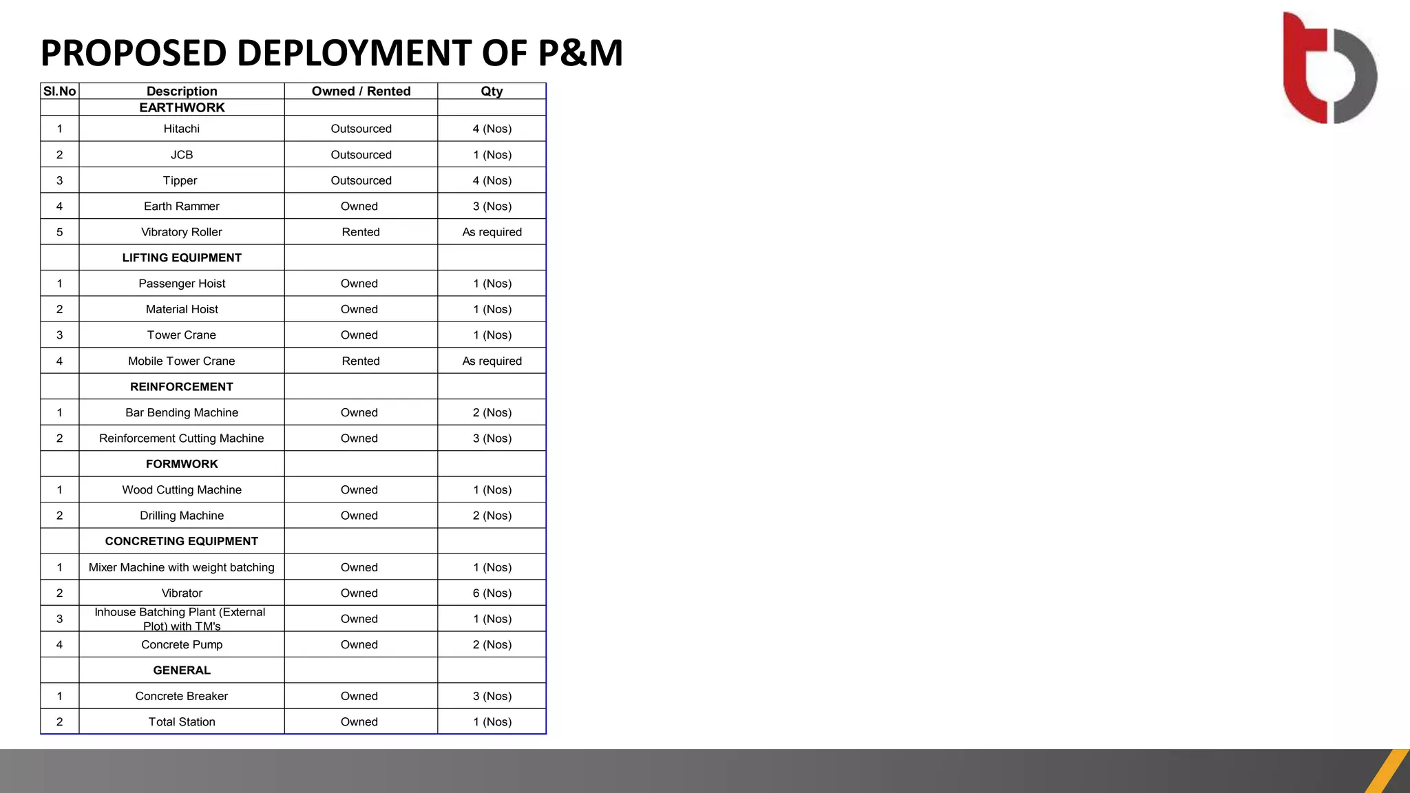 11 KGA MALL Execution Plan R 06 03 2023 pptx 11 kga mall execution plan r 06 03 2023 pptx