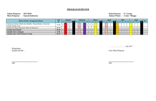 PROGRAM SEMESTER
Tahun Pelajaran : 2017/2018 Kelas/Semester : X / Genap
Mata Pelajaran : Sejarah Indonesia Alokasi Waktu : 2 Jam / Minggu
Materi Pokok / Kompetensi Dasar
Jml
JP
Januari Februari Maret April Mei Juni
Ket
1 2 3 4 5 1 2 3 4 5 1 2 3 4 5 1 2 3 4 5 1 2 3 4 5 1 2 3 4 5
Indonesia Zaman Hindu dan Buddha: Silang Budaya Lokal dan
Global Tahap Awal
18 JP 2 2 2 2 2 2 2 2 2
Zaman Kerajaan-Kerajaan Islam di Indonesia 20 JP 2 2 2 2 2 2 2 2 2 2
Jumlah Jam Efektif 38 JP 2 2 2 2 2 2 2 2 2 2 2 2 2 2 2 2 2 2 2
Jumlah Jam Cadangan 0 JP
Jumlah Jam Total Semester Genap 38 JP 2 2 2 2 2 2 2 2 2 2 2 2 2 2 2 2 2 2 2
..............................., ... Juli 2017
Mengetahui,
Kepala Sekolah ... Guru Mata Pelajaran
........................................................ ......................................................
NIP. NIP.
 