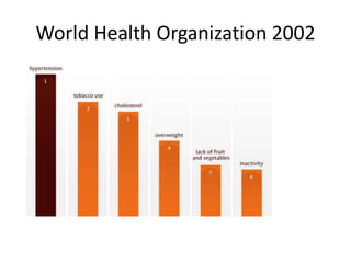 World Health Organization 2002
 