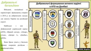 Добровольчі
батальйони
Військові, поліцейські та
парамілітарні формування, створені
в 2014 р. на добровільних засадах
для захисту України від російської
агресії.
Найбільші з них –
Добровольчий український корпус
(ДУК), «Правий сектор», «Айдар»,
«Азов», «Дніпро 1», «Донбас»,
«ОУН».
Вони брали участь у багатьох
бойових операціях російсько –
української війни.
 