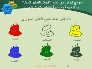 ” ‫اإلستراتيجي‬ ‫التخطيط‬ ‫إلى‬ ‫مدخل‬
–
‫وتطبيقات‬ ‫مفاهيم‬ “ 13
‫نموذج‬
‫بونو‬ ‫دي‬ ‫إدوارد‬
”
‫الست‬ ‫التفكير‬ ‫قبعات‬
“
(
‫اإلستراتيجي‬ ‫للتفكير‬ ‫ومبسطة‬ ‫مهمة‬ ‫أداة‬
)
‫أ‬
‫المتوازي‬ ‫التفكير‬ ‫تشجع‬ ‫فعالة‬ ‫تفكير‬ ‫داة‬
.
‫اإلبداعية‬
‫اإلستعالمية‬
‫الحدسية‬
‫التفكيرية‬
‫الحذرة‬
‫اإليجابية‬
 