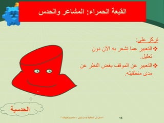 ” ‫اإلستراتيجي‬ ‫التخطيط‬ ‫إلى‬ ‫مدخل‬
–
‫وتطبيقات‬ ‫مفاهيم‬ “ 15
‫الحمراء‬ ‫القبعة‬
:
‫والحدس‬ ‫المشاعر‬
‫على‬ ‫تركز‬
:

‫دون‬ ‫اآلن‬ ‫به‬ ‫تشعر‬ ‫عما‬ ‫التعبير‬
‫تعليل‬
.

‫النظ‬ ‫بغض‬ ‫الموقف‬ ‫عن‬ ‫التعبير‬
‫عن‬ ‫ر‬
‫منطقيته‬ ‫مدى‬
.
‫الحدسية‬
 