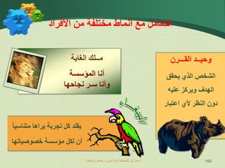 ” ‫اإلستراتيجي‬ ‫التخطيط‬ ‫إلى‬ ‫مدخل‬
–
‫وتطبيقات‬ ‫مفاهيم‬ “ 153
‫يحقق‬ ‫الذي‬ ‫الشخص‬
‫عليه‬ ‫ويركز‬ ‫الهدف‬
‫اعتبار‬ ‫ألي‬ ‫النظر‬ ‫دون‬
‫القـــرن‬ ‫وحيــد‬
‫األفراد‬ ‫من‬ ‫مختلفة‬ ‫أنماط‬ ‫مع‬ ‫التعامل‬
‫متناس‬ ‫يراها‬ ‫تجربة‬ ‫كل‬ ‫يقلد‬
‫يا‬
‫خصوصياته‬ ‫مؤسسة‬ ‫لكل‬ ‫أن‬
‫ا‬
‫المؤسسة‬ ‫أنا‬
‫نجاحها‬ ‫سـر‬ ‫وأنا‬
‫مــلك‬
‫الغابة‬
 