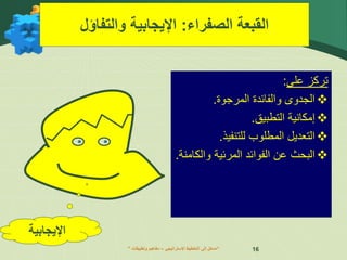 ” ‫اإلستراتيجي‬ ‫التخطيط‬ ‫إلى‬ ‫مدخل‬
–
‫وتطبيقات‬ ‫مفاهيم‬ “ 16
‫الصفراء‬ ‫القبعة‬
:
‫والتفاؤل‬ ‫اإليجابية‬
‫على‬ ‫تركز‬
:

‫المرجوة‬ ‫والفائدة‬ ‫الجدوى‬
.

‫التطبيق‬ ‫إمكانية‬
.

‫ال‬
‫تعديل‬
‫المطلوب‬
‫للتنفيذ‬
.

‫والك‬ ‫المرئية‬ ‫الفوائد‬ ‫عن‬ ‫البحث‬
‫امنة‬
.
‫اإليجابية‬
 