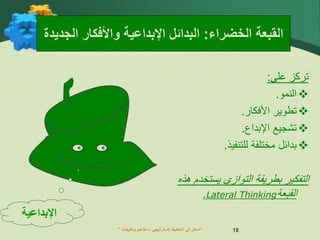 ” ‫اإلستراتيجي‬ ‫التخطيط‬ ‫إلى‬ ‫مدخل‬
–
‫وتطبيقات‬ ‫مفاهيم‬ “ 18
‫على‬ ‫تركز‬
:

‫ا‬
‫لنمو‬
.

‫األ‬ ‫تطوير‬
‫فكار‬
.

‫اإل‬ ‫تشجيع‬
‫بداع‬
.

‫مختلفة‬ ‫بدائل‬
‫ل‬
‫لتنفيذ‬
.
‫هذه‬ ‫يستخدم‬ ‫التوازي‬ ‫بطريقة‬ ‫التفكير‬
‫القبعة‬
Lateral Thinking
.
‫الخضراء‬ ‫القبعة‬
:
‫اإل‬ ‫البدائل‬
‫بداع‬
‫الج‬ ‫واألفكار‬ ‫ية‬
‫ديدة‬
‫اإلبداعية‬
 