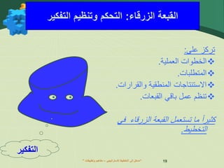 ” ‫اإلستراتيجي‬ ‫التخطيط‬ ‫إلى‬ ‫مدخل‬
–
‫وتطبيقات‬ ‫مفاهيم‬ “ 19
‫على‬ ‫تركز‬
:

‫ال‬ ‫الخطوات‬
‫عمل‬
‫ية‬
.

‫المتطلبات‬
.

‫االستنتاجات‬
‫المنطقية‬
‫والقرارا‬
‫ت‬
.

‫القبعات‬ ‫باقي‬ ‫عمل‬ ‫تنظم‬
.
‫ما‬ ً‫ا‬‫كثير‬
‫الزرقا‬ ‫القبعة‬ ‫تستعمل‬
‫ء‬
‫في‬
‫ال‬
‫تخطيط‬
.
‫الزرقاء‬ ‫القبعة‬
:
‫التفكير‬ ‫وتنظيم‬ ‫التحكم‬
‫التفكير‬
 