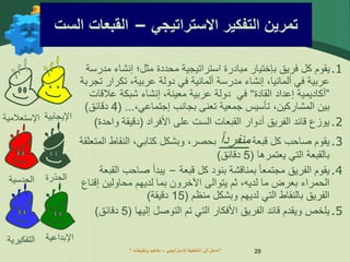 ” ‫اإلستراتيجي‬ ‫التخطيط‬ ‫إلى‬ ‫مدخل‬
–
‫وتطبيقات‬ ‫مفاهيم‬ “ 20
.1
‫إنشاء‬ ‫مثل؛‬ ‫محددة‬ ‫استراتيجية‬ ‫مبادرة‬ ‫بإختيار‬ ‫فريق‬ ‫كل‬ ‫يقوم‬
‫مدرسة‬
‫في‬ ‫عربية‬
‫ألمانيا‬
‫مدرسة‬ ‫إنشاء‬ ،
‫ألمانية‬
‫تكرا‬ ،‫عربية‬ ‫دولة‬ ‫في‬
‫تجربة‬ ‫ر‬
”
‫القادة‬ ‫إعداد‬ ‫أكاديمية‬
“
‫عال‬ ‫شبكة‬ ‫إنشاء‬ ،‫معينة‬ ‫عربية‬ ‫دولة‬ ‫في‬
‫قات‬
،‫إجتماعي‬ ‫بجانب‬ ‫تعنى‬ ‫جمعية‬ ‫تأسيس‬ ،‫المشاركين‬ ‫بين‬
( ...
4
‫دقائق‬
)
.2
‫األفراد‬ ‫على‬ ‫الست‬ ‫القبعات‬ ‫أدوار‬ ‫الفريق‬ ‫قائد‬ ‫يوزع‬
(
‫و‬ ‫دقيقة‬
‫احدة‬
)
.3
‫قبعة‬ ‫كل‬ ‫صاحب‬ ‫يقوم‬
ً‫ا‬‫منفرد‬
‫ال‬ ،‫كتابي‬ ‫وبشكل‬ ،‫بحصر‬
‫المتعلقة‬ ‫نقاط‬
‫يعتمرها‬ ‫التي‬ ‫بالقبعة‬
(
5
‫دقائق‬
)
.4
‫قبعة‬ ‫كل‬ ‫بنود‬ ‫بمناقشة‬ ً‫ا‬‫مجتمع‬ ‫الفريق‬ ‫يقوم‬
–
‫صاحب‬ ‫يبدأ‬
‫القبعة‬
‫إ‬ ‫محاولين‬ ‫لديهم‬ ‫بما‬ ‫اآلخرون‬ ‫يتوالى‬ ‫ثم‬ ،‫لديه‬ ‫ما‬ ‫بعرض‬ ‫الحمراء‬
‫قناع‬
‫منظم‬ ‫وبشكل‬ ‫لديهم‬ ‫التي‬ ‫بالنقاط‬ ‫الفريق‬
(
15
‫دقيقة‬
)
.5
‫إليها‬ ‫التوصل‬ ‫تم‬ ‫التي‬ ‫األفكار‬ ‫الفريق‬ ‫قائد‬ ‫ويقدم‬ ‫يلخص‬
(
5
‫دقائق‬
)
‫االستراتيجي‬ ‫التفكير‬ ‫تمرين‬
–
‫ا‬ ‫القبعات‬
‫لست‬
‫اإلبداعية‬
‫اإلستعالمي‬
‫ة‬
‫الحدسية‬
‫التفكيرية‬
‫الحذرة‬
‫اإليجابية‬
 