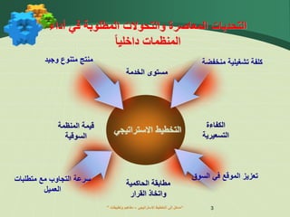 ” ‫اإلستراتيجي‬ ‫التخطيط‬ ‫إلى‬ ‫مدخل‬
–
‫وتطبيقات‬ ‫مفاهيم‬ “ 3
‫االستراتيجي‬ ‫التخطيط‬
‫وجيد‬ ‫متنوع‬ ‫منتج‬ ‫منخفضة‬ ‫تشغيلية‬ ‫كلفة‬
‫متطلبات‬ ‫مع‬ ‫التجاوب‬ ‫سرعة‬
‫العميل‬
‫السوق‬ ‫في‬ ‫الموقع‬ ‫تعزيز‬
‫أداء‬ ‫في‬ ‫المطلوبة‬ ‫والتحوالت‬ ‫المعاصرة‬ ‫التحديات‬
‫داخليا‬ ‫المنظمات‬
‫المنظمة‬ ‫قيمة‬
‫السوقية‬
‫الكفاءة‬
‫التسعيرية‬
‫الخدمة‬ ‫مستوى‬
‫الحاكمية‬ ‫مطابقة‬
‫القرار‬ ‫واتخاذ‬
 