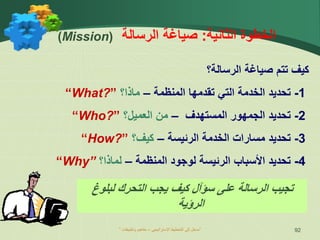 ” ‫اإلستراتيجي‬ ‫التخطيط‬ ‫إلى‬ ‫مدخل‬
–
‫وتطبيقات‬ ‫مفاهيم‬ “ 92
‫الثا‬ ‫الخطوة‬
‫ني‬
‫ة‬
:
‫الرسالة‬ ‫صياغة‬
(
Mission
)
‫الرسالة‬ ‫صياغة‬ ‫تتم‬ ‫كيف‬
‫؟‬
-1
‫المنظمة‬ ‫تقدمها‬ ‫التي‬ ‫الخدمة‬ ‫تحديد‬
–
‫ماذا؟‬
“What?”
-2
‫المستهدف‬ ‫الجمهور‬ ‫تحديد‬
–
‫من‬
‫ال‬
‫عميل؟‬
“Who?”
-3
‫الخدمة‬ ‫مسارات‬ ‫تحديد‬
‫الرئيسة‬
–
‫كيف؟‬
“How?”
-4
‫المنظم‬ ‫لوجود‬ ‫الرئيسة‬ ‫األسباب‬ ‫تحديد‬
‫ة‬
–
‫لماذا؟‬
“Why”
‫يجب‬ ‫كيف‬ ‫سؤآل‬ ‫على‬ ‫الرسالة‬ ‫تجيب‬
‫التحرك‬
‫لبلوغ‬
‫الرؤية‬
 