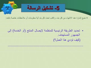 5
-
‫الرسالة‬ ‫تشكيل‬
×
‫بالبند‬ ‫خاصة‬ ‫مالحظات‬ ‫أو‬ ‫معلومات‬ ‫أية‬ ‫بند‬ ‫كل‬ ‫تحت‬ ‫واكتب‬ ،‫بند‬ ‫كل‬ ‫من‬ ‫االنتهاء‬ ‫عند‬ ‫إشارة‬ ‫ضع‬
:
•
‫تحديد‬
‫الطريقة‬
‫الرئيسية‬
‫للمنظمة‬
‫إليصال‬
‫المنتج‬
(
‫أو‬
‫الخ‬
‫دمة‬
)
‫إلى‬
‫الجمهور‬
‫المستهدف‬
.
(
‫كيف‬
‫تؤدي‬
‫هذا‬
‫العمل؟‬
)
.............................................................................
 