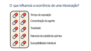 O que influencia a ocorrência de uma intoxicação?
Tempodeexposição
Concentraçãodoagente
Toxicidade
Naturezadasubstânciaquímica
Susceptibilidadeindividual
 