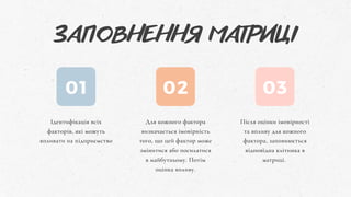 01
ЗАПОВНЕННЯ МАТРИЦІ
Ідентифікація всіх
факторів, які можуть
впливати на підприємство
02 03
Для кожного фактора
визначається імовірність
того, що цей фактор може
змінитися або посилатися
в майбутньому. Потім
оцінка впливу.
Після оцінки імовірності
та впливу для кожного
фактора, заповнюється
відповідна клітинка в
матриці.
 