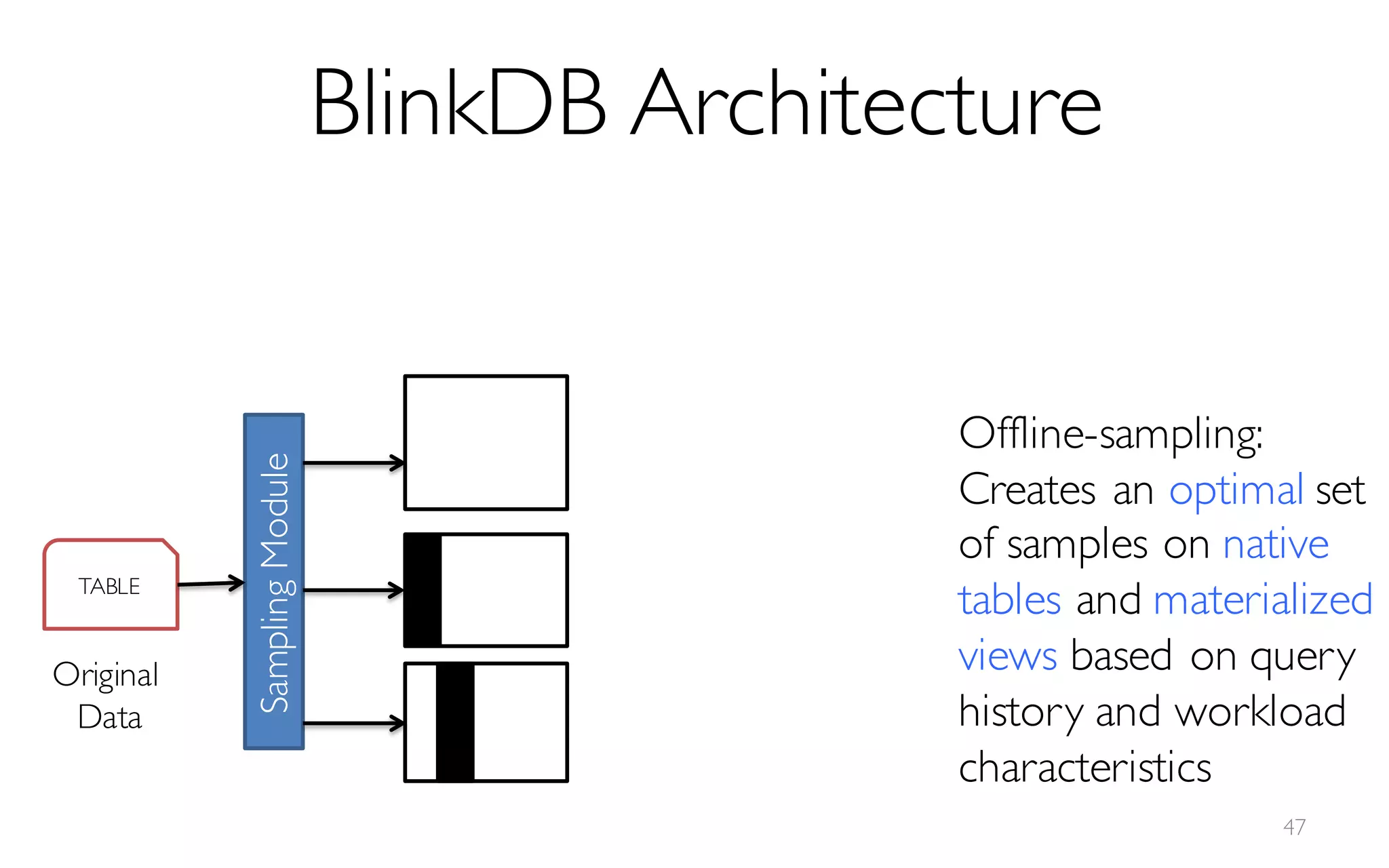 TABLE
SamplingModule
Original
Data
Offline-sampling:
Creates an optimal set
of samples on native
tables and materialized
views based on query
history and workload
characteristics
BlinkDB Architecture
47
 