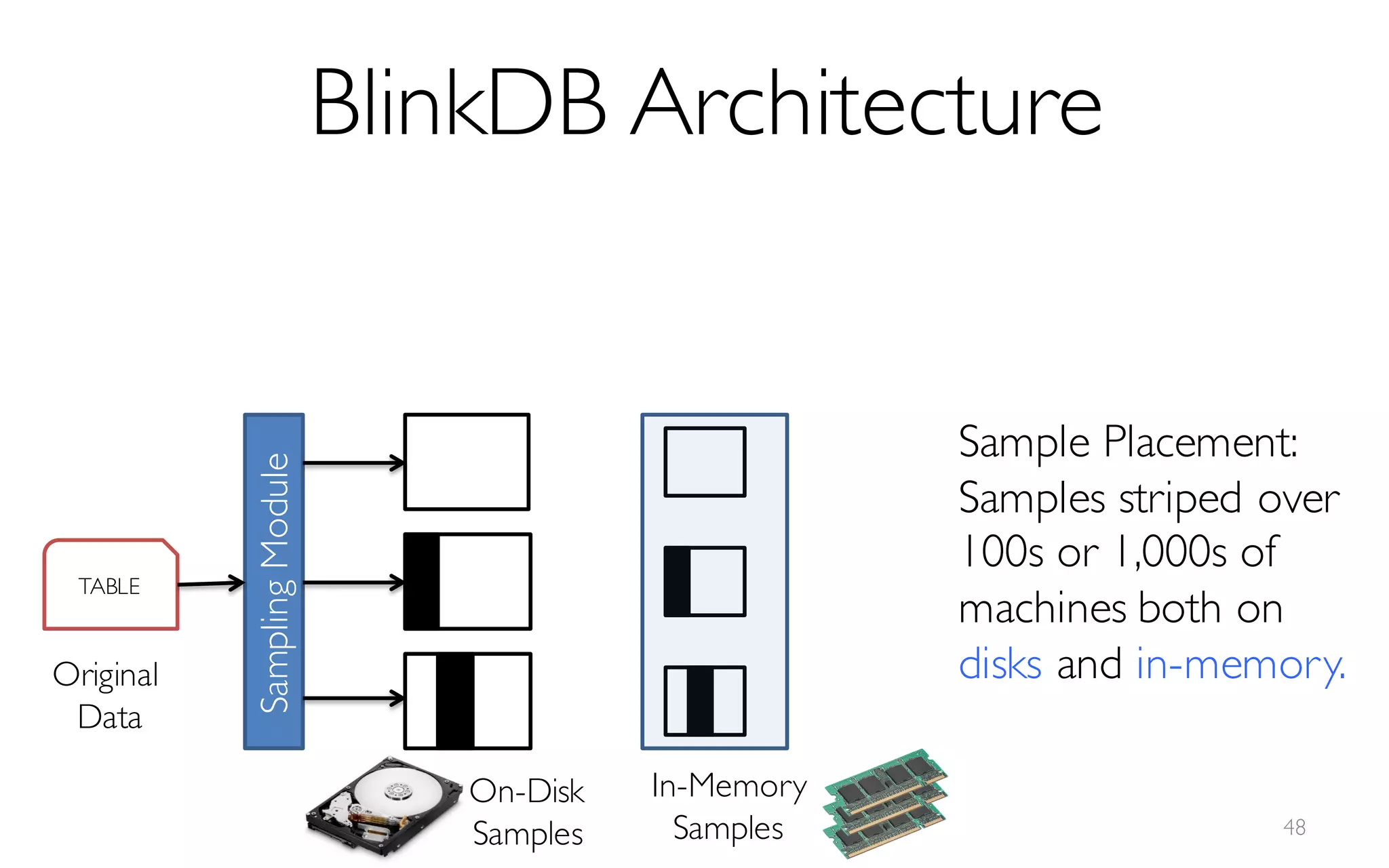 TABLE
SamplingModule
In-Memory
Samples
On-Disk
Samples
Original
Data
Sample Placement:
Samples striped over
100s or 1,000s of
machines both on
disks and in-memory.
BlinkDB Architecture
48
 
