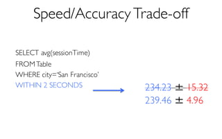 Speed/Accuracy Trade-off
SELECT avg(sessionTime)
FROMTable
WHERE city=‘San Francisco’
WITHIN 2 SECONDS 234.23 ± 15.32
239.46 ± 4.96
 