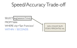 Speed/Accuracy Trade-off
SELECT avg(sessionTime)
FROMTable
WHERE city=‘San Francisco’
WITHIN 1 SECONDS
AVG, COUNT, SUM,
STDEV, PERCENTILE etc.
 