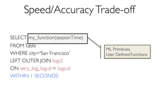 Speed/Accuracy Trade-off
SELECT my_function(sessionTime)
FROMTable
WHERE city=‘San Francisco’
LEFT OUTER JOIN logs2
ON very_big_log.id = logs.id
WITHIN 1 SECONDS
ML Primitives,
User Defined Functions
 