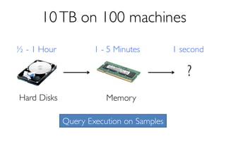 Hard Disks
½ - 1 Hour 1 - 5 Minutes 1 second
?
Memory
10TB on 100 machines
Query Execution on Samples
 