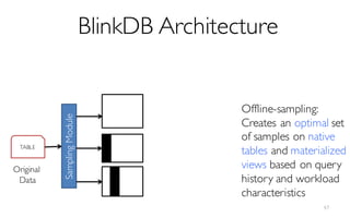 TABLE
SamplingModule
Original
Data
Offline-sampling:
Creates an optimal set
of samples on native
tables and materialized
views based on query
history and workload
characteristics
BlinkDB Architecture
47
 