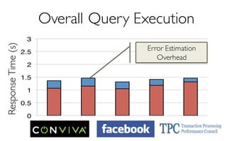 Overall Query Execution
ResponseTime(s)
Error Estimation
Overhead
 