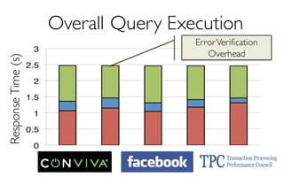 Overall Query Execution
ResponseTime(s)
ErrorVerification
Overhead
 