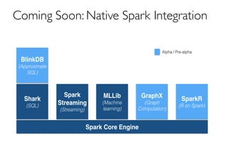 Coming Soon: Native Spark Integration
 