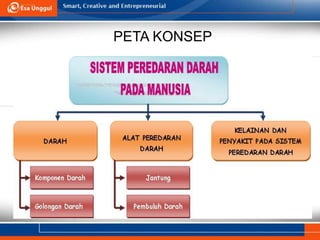 PETA KONSEP
 