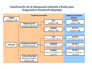 Clasificación de la Hipoacusia Inducida a Ruido para
Diagnóstico Klockhoff Adaptada
 