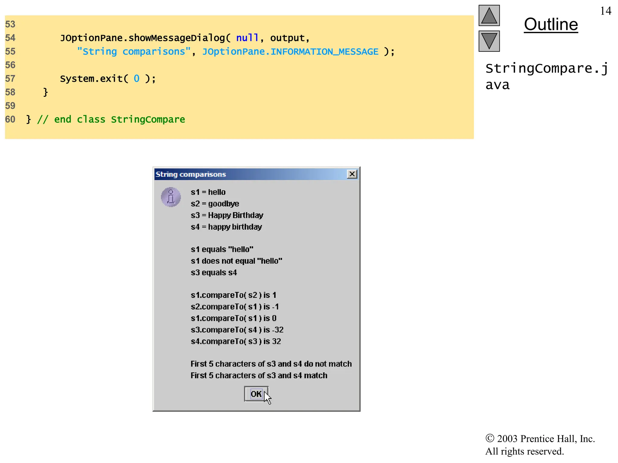  2003 Prentice Hall, Inc.
All rights reserved.
Outline
14
StringCompare.j
ava
53
54 JOptionPane.showMessageDialog( null, output,
55 "String comparisons", JOptionPane.INFORMATION_MESSAGE );
56
57 System.exit( 0 );
58 }
59
60 } // end class StringCompare
 