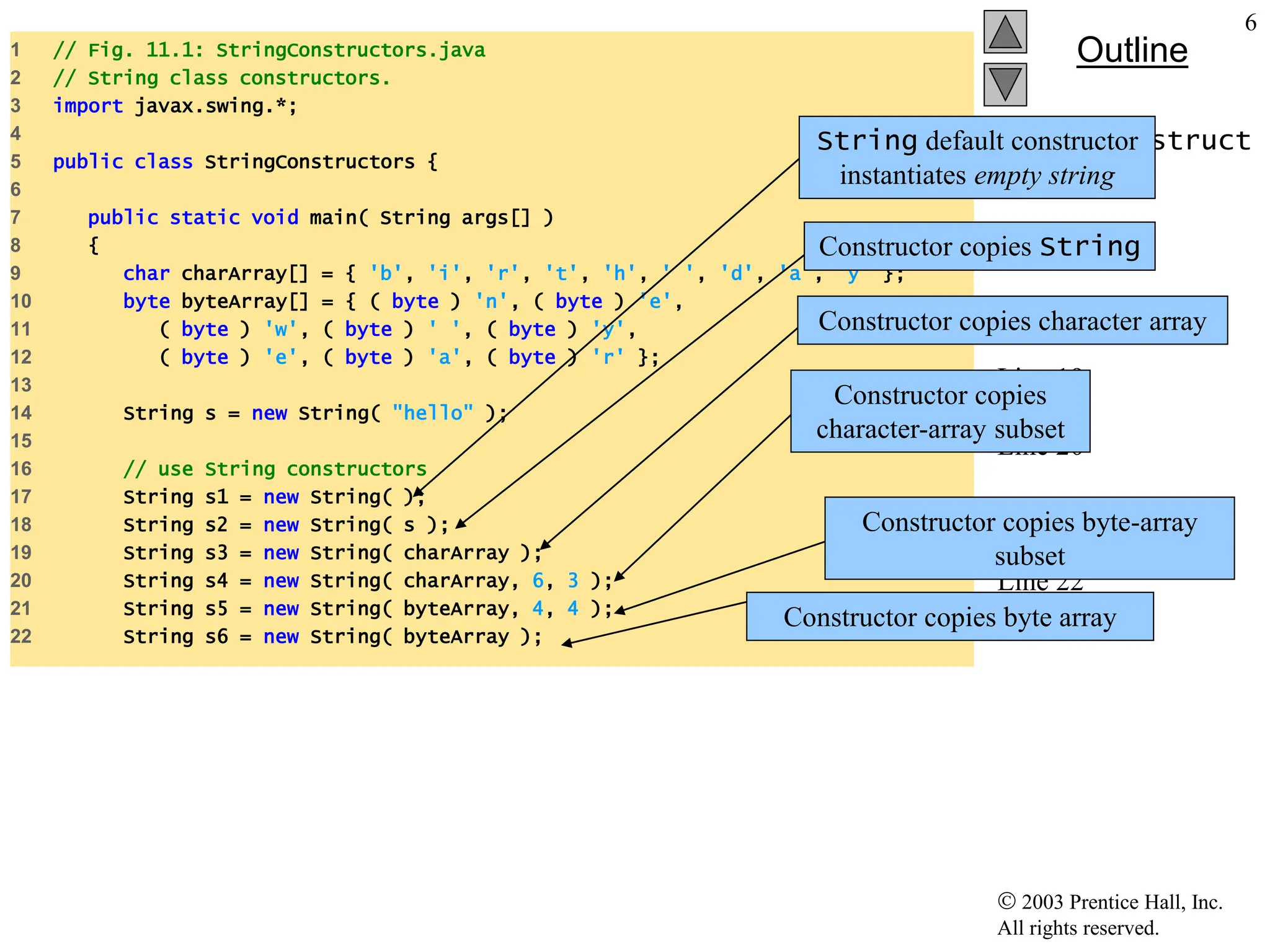  2003 Prentice Hall, Inc.
All rights reserved.
Outline
6
StringConstruct
ors.java
Line 17
Line 18
Line 19
Line 20
Line 21
Line 22
1 // Fig. 11.1: StringConstructors.java
2 // String class constructors.
3 import javax.swing.*;
4
5 public class StringConstructors {
6
7 public static void main( String args[] )
8 {
9 char charArray[] = { 'b', 'i', 'r', 't', 'h', ' ', 'd', 'a', 'y' };
10 byte byteArray[] = { ( byte ) 'n', ( byte ) 'e',
11 ( byte ) 'w', ( byte ) ' ', ( byte ) 'y',
12 ( byte ) 'e', ( byte ) 'a', ( byte ) 'r' };
13
14 String s = new String( "hello" );
15
16 // use String constructors
17 String s1 = new String( );
18 String s2 = new String( s );
19 String s3 = new String( charArray );
20 String s4 = new String( charArray, 6, 3 );
21 String s5 = new String( byteArray, 4, 4 );
22 String s6 = new String( byteArray );
Constructor copies byte-array
subset
Constructor copies byte array
Constructor copies
character-array subset
Constructor copies character array
Constructor copies String
String default constructor
instantiates empty string
 